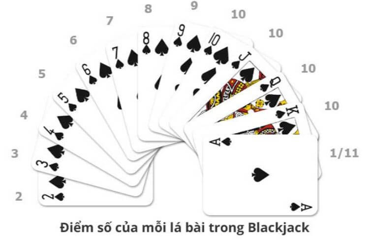 Bài Blackjac online