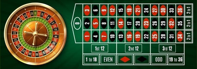 vòng quay và bàn cược roulette